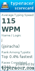Scorecard for user jjsiracha