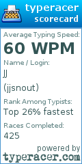 Scorecard for user jjsnout