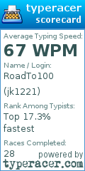 Scorecard for user jk1221