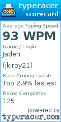Scorecard for user jkirby21