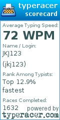 Scorecard for user jkj123
