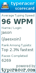 Scorecard for user jlaesxoin
