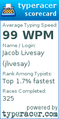 Scorecard for user jlivesay