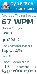 Scorecard for user jm2084