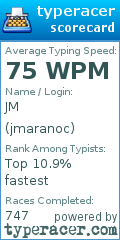 Scorecard for user jmaranoc
