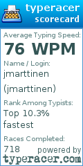Scorecard for user jmarttinen