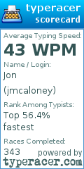 Scorecard for user jmcaloney