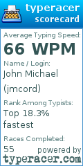 Scorecard for user jmcord
