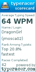 Scorecard for user jmosca02