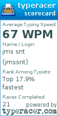 Scorecard for user jmssnt