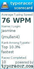 Scorecard for user jmullen4