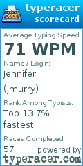 Scorecard for user jmurry