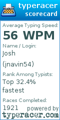 Scorecard for user jnavin54