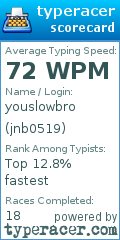 Scorecard for user jnb0519