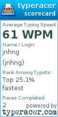 Scorecard for user jnhng