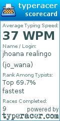 Scorecard for user jo_wana