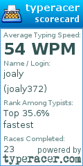 Scorecard for user joaly372