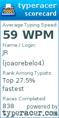 Scorecard for user joaorebelo4