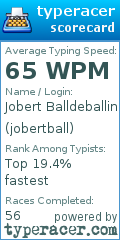 Scorecard for user jobertball