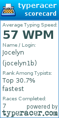 Scorecard for user jocelyn1b