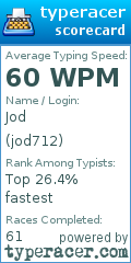 Scorecard for user jod712