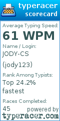 Scorecard for user jody123
