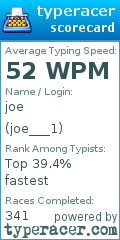 Scorecard for user joe___1