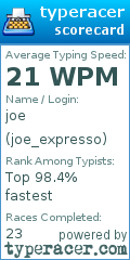 Scorecard for user joe_expresso