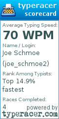 Scorecard for user joe_schmoe2