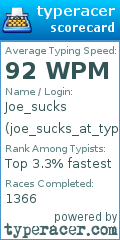 Scorecard for user joe_sucks_at_typing