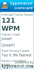 Scorecard for user joeart