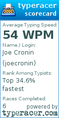Scorecard for user joecronin