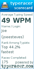 Scorecard for user joeesteves