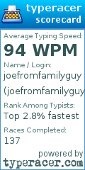 Scorecard for user joefromfamilyguy