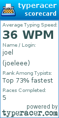 Scorecard for user joeleee