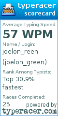 Scorecard for user joelon_green