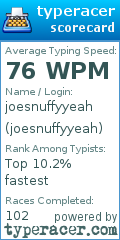 Scorecard for user joesnuffyyeah