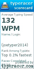 Scorecard for user joetyper2014