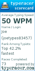 Scorecard for user joetypes83457