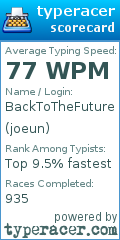 Scorecard for user joeun