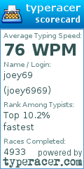 Scorecard for user joey6969