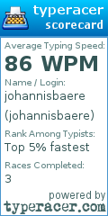Scorecard for user johannisbaere