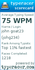 Scorecard for user johg234
