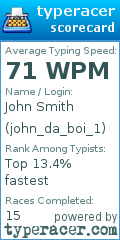 Scorecard for user john_da_boi_1