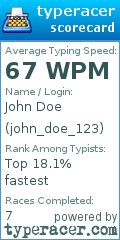 Scorecard for user john_doe_123