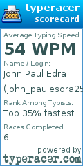 Scorecard for user john_paulesdra25
