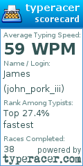 Scorecard for user john_pork_iii
