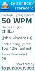 Scorecard for user john_vincent10