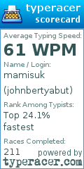 Scorecard for user johnbertyabut