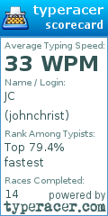 Scorecard for user johnchrist